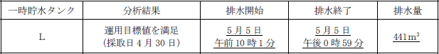 サブドレン他水処理施設の状況