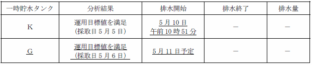 サブドレン他水処理施設の状況