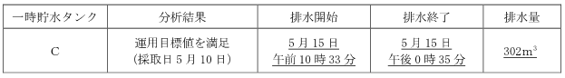 サブドレン他水処理施設の状況