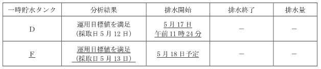 サブドレン他水処理施設の状況