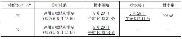 サブドレン他水処理施設の状況