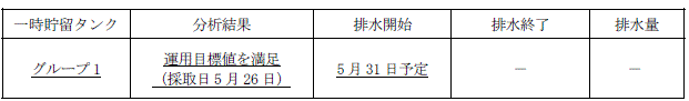 地下水バイパスの状況