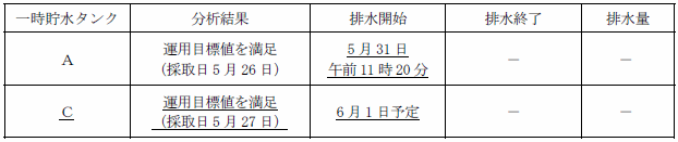 サブドレン他水処理施設の状況