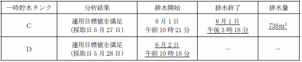 サブドレン他水処理施設の状況