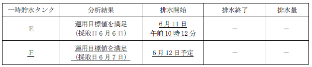 サブドレン他水処理施設の状況