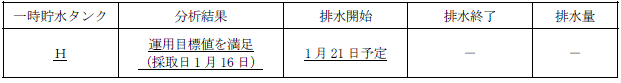 サブドレン他水処理施設の状況