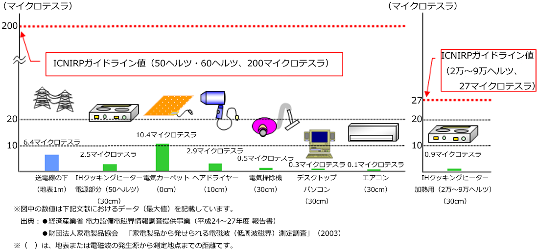 電磁波工学