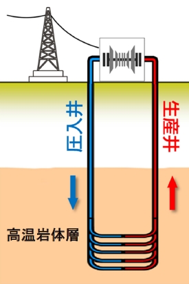 新技術の坑井イメージ