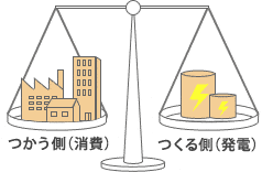 需要と供給のバランス