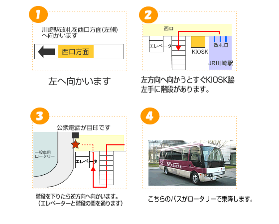 ＪＲ川崎駅から乗り場までの道順