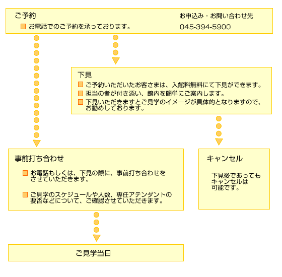 ご予約からご見学までの流れ