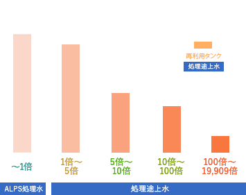 円グラフ