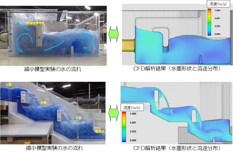 数値流体解析（CFD）技術を用いた水力土木設備の課題解決および設計