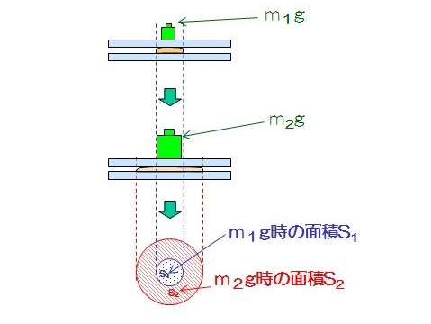 超微量グリースの粘性・油分量評価