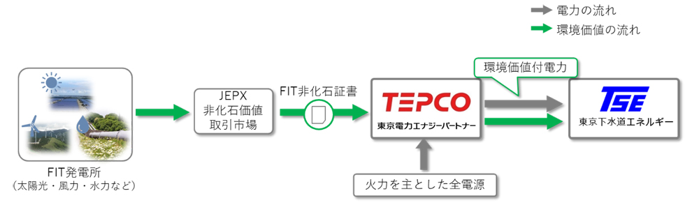 採用の決め手は“志”にあった