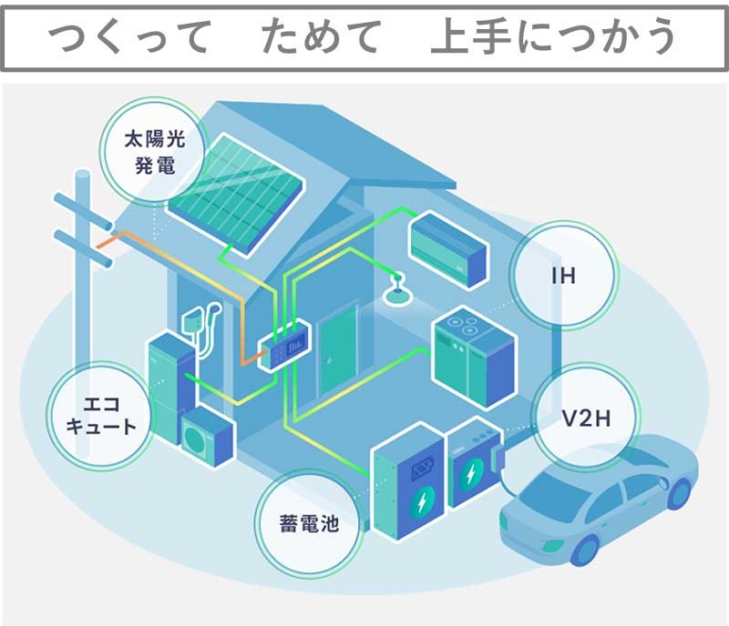 エネカリの概念イメージ。