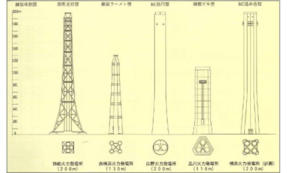 さまざまな煙突の高さと形状