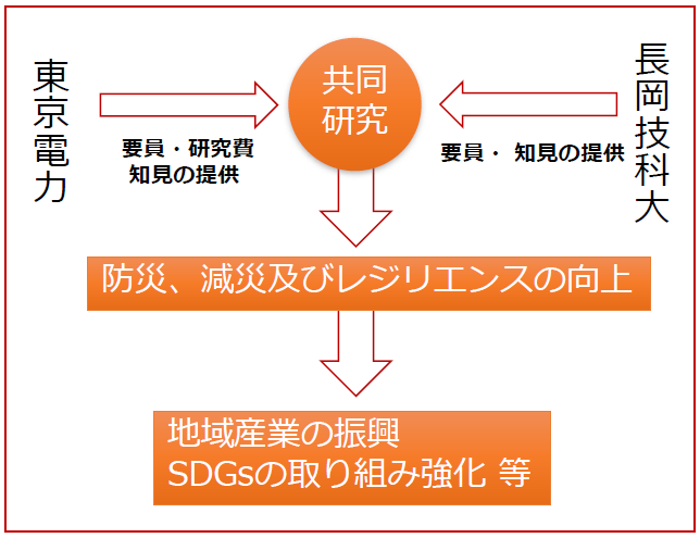 「防災ワクチンTM」で災害に強い組織を作る