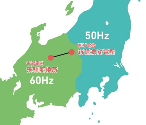 今回の拡張により210万キロワットの電力融通が可能に（約70万世帯分の電力に相当）