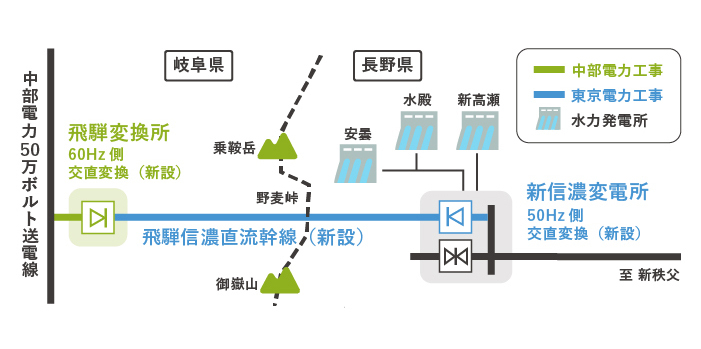 今回の工事概要