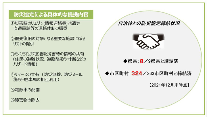 防災協定の主な提携内容と締結状況