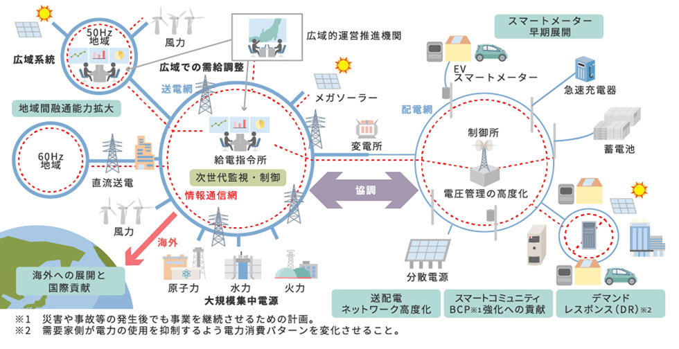電気を絶え間なく送るために重要な役割を担う、東京電力パワーグリッドの「中央給電指令所」